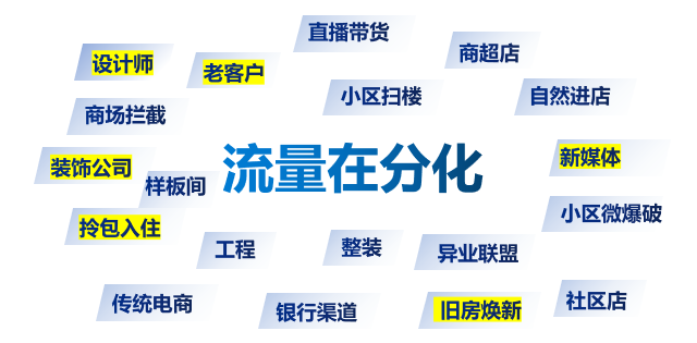 警惕！門窗行業(yè)流量池已悄悄轉(zhuǎn)變_1